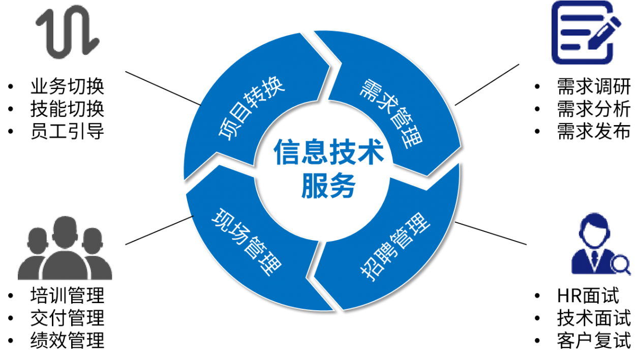 20201028141455611 行業(yè)軟件定制開(kāi)發(fā)