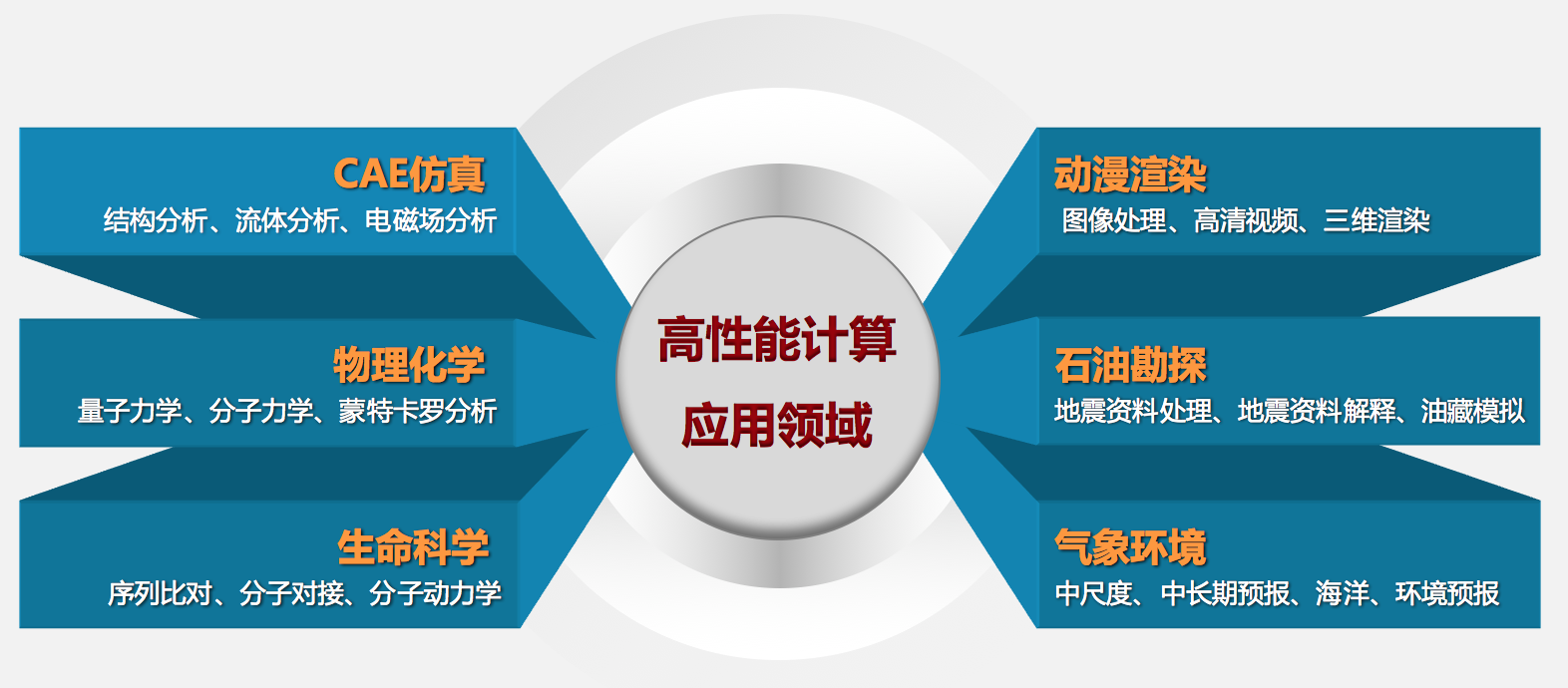 3-1 高性能計(jì)算