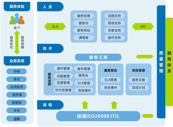 企業(yè)級自動化運維 方案設(shè)計插圖(10) 企業(yè)級自動化運維 方案設(shè)計插圖(10)