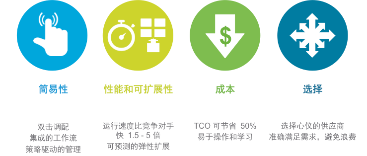VMware vSAN 存儲 VMware vSAN 存儲