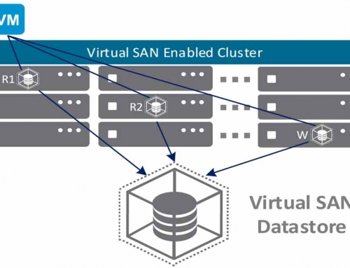VMware vSAN 存儲(chǔ)虛擬化